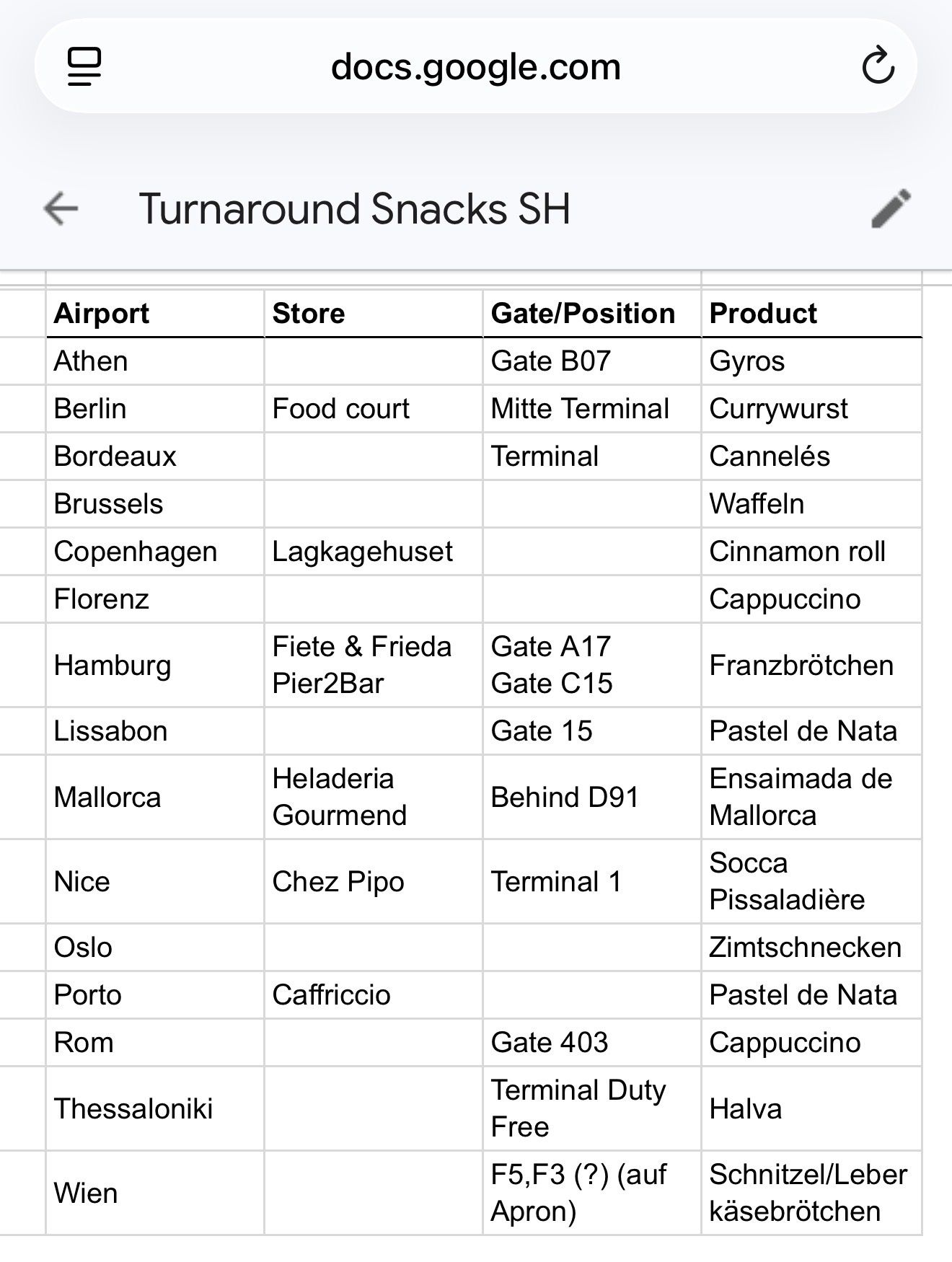Turnaround Snacks SH: Bild 1 von 1